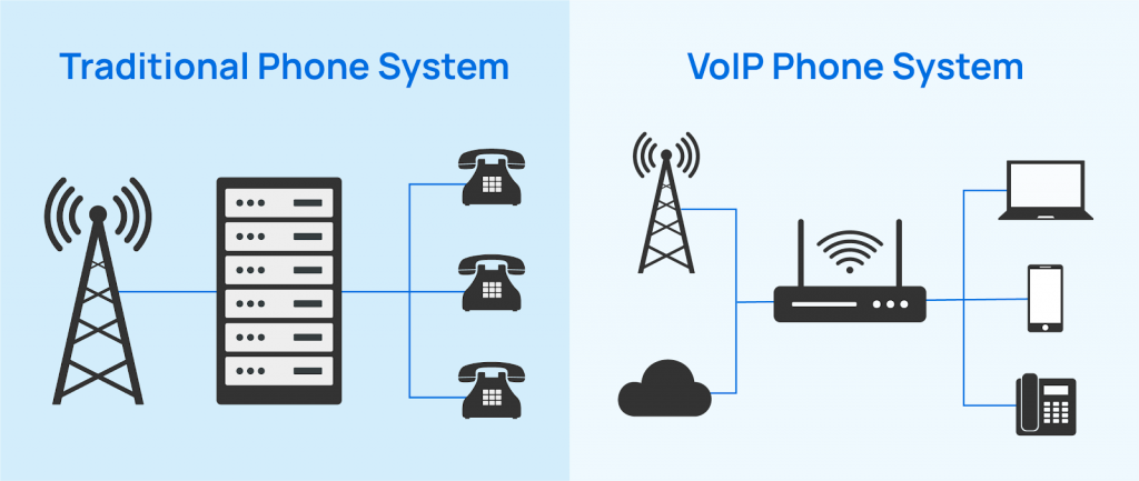 Integrating VOIP with Cloud CRM for Smarter Business Communication