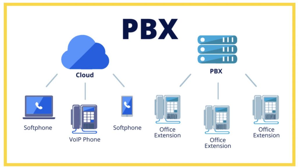 Cloud PBX vs Traditional Phone Systems for Virginia Businesses